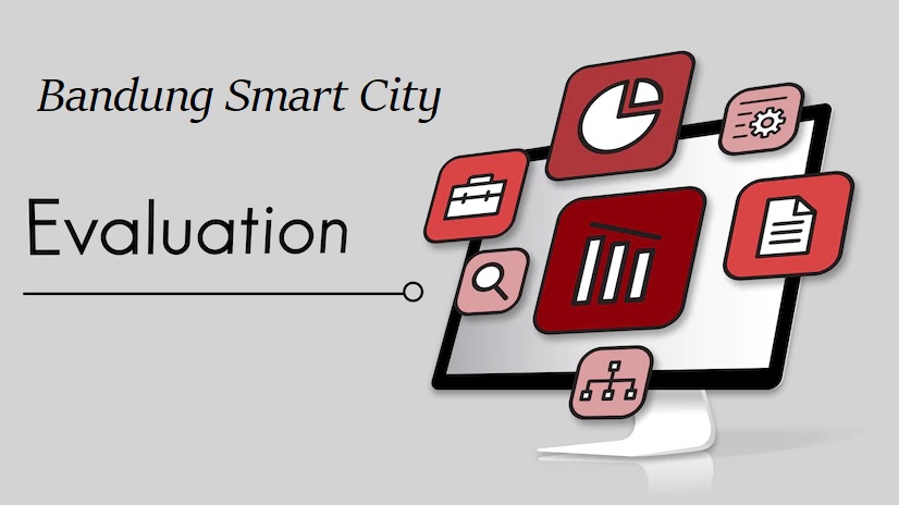 Raport Bandung Smart City 2021 - Smart City Bandung